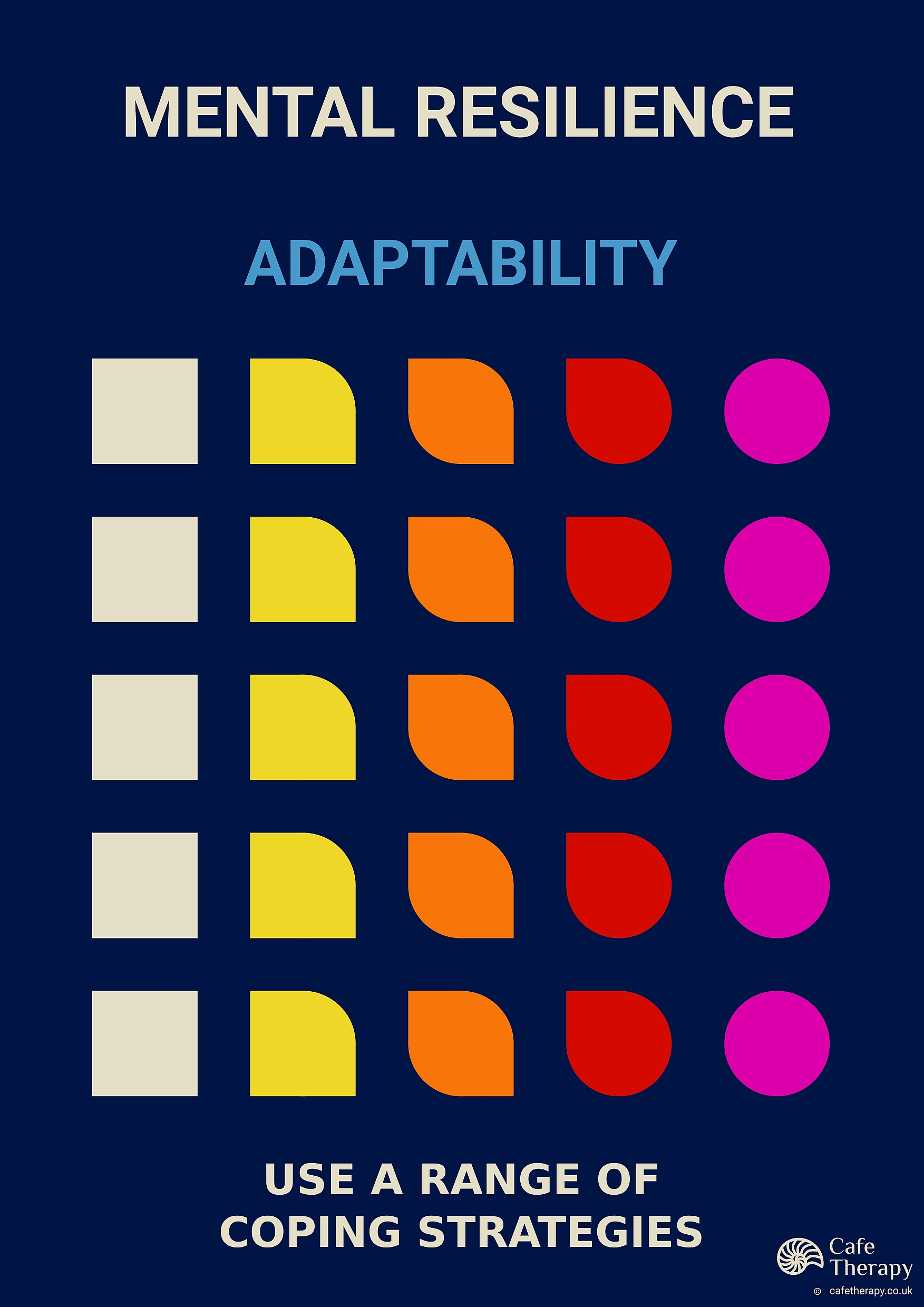 Cafe Therapy mental resilience adapability poster medium